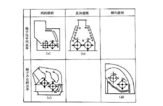 反擊式破碎機(jī)種類、型號(hào)及產(chǎn)能分析