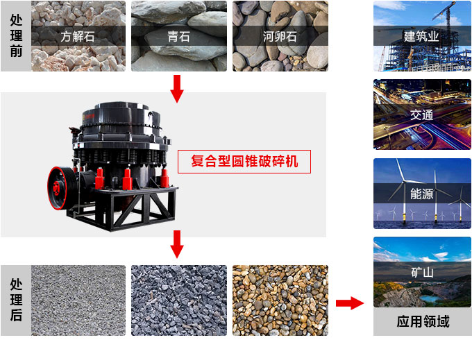復(fù)合圓錐破碎機(jī)，私人訂制價(jià)格更實(shí)惠