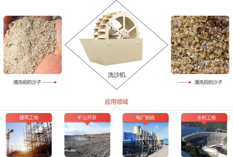 機制砂石粉太多影響混凝土質量怎么辦？砂石洗選機說：這都不是事