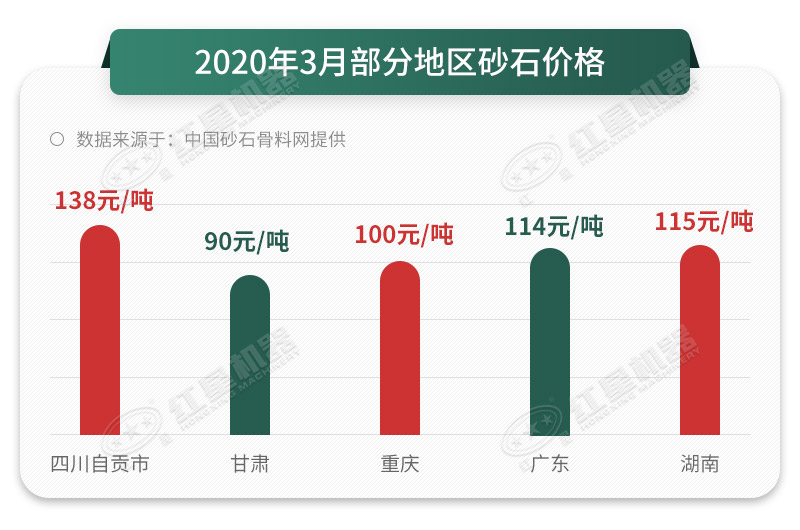 砂石價格一路上漲，抓住時機(jī)