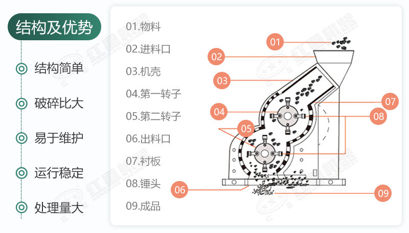 雙級(jí)無(wú)篩底破碎機(jī)能制沙嗎？有哪些廠(chǎng)家可供選擇