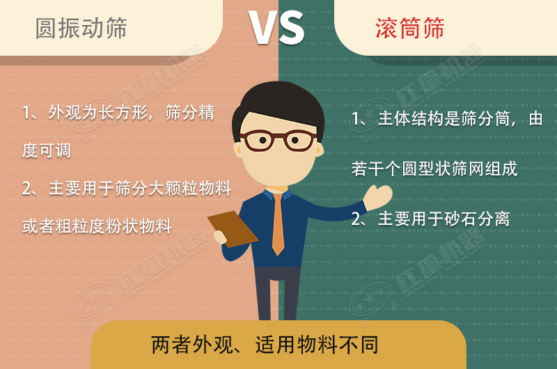 篩沙機振動的好還是滾筒的好？