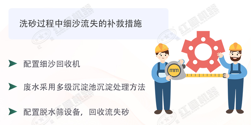 想要洗沙生產細沙流失少，擁有這臺細沙回收機即可輕易做到