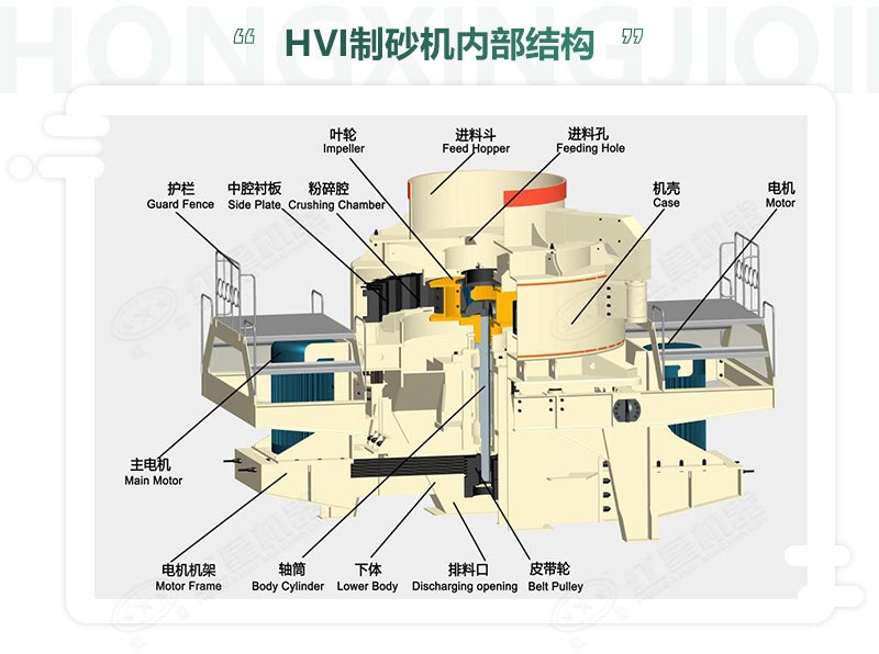 時(shí)產(chǎn)100噸機(jī)制砂整形機(jī)，推薦用HVI制砂機(jī)-好維護(hù)、成品率高