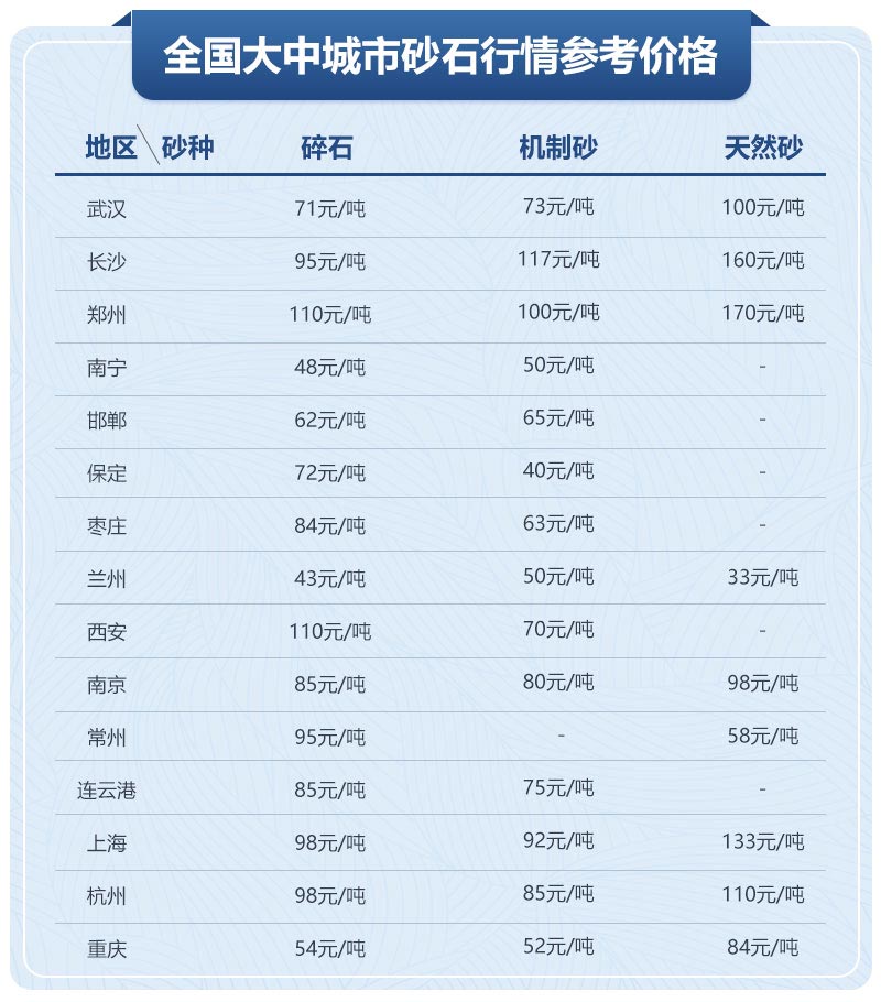 移動(dòng)制砂機(jī)型號(hào)及價(jià)格，每小時(shí)出100噸沙的設(shè)備