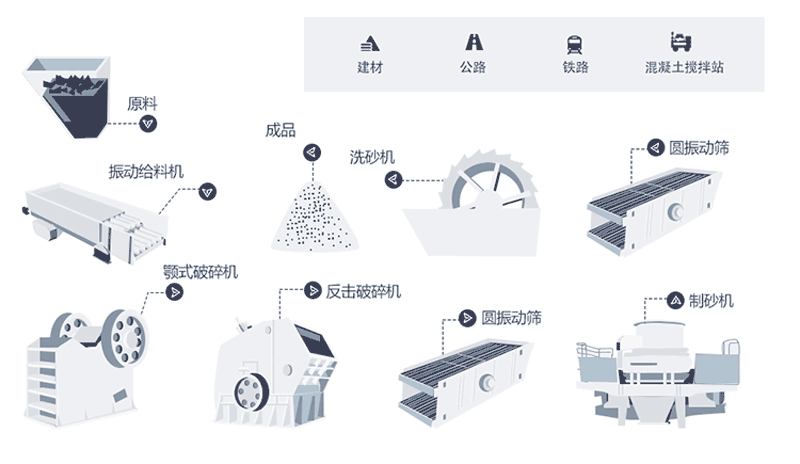 時產(chǎn)量150噸機制砂生產(chǎn)線工藝流程是什么？現(xiàn)場視頻分享