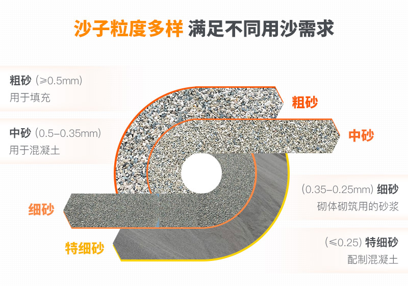 山沙的用途有哪些？洗沙機(jī)設(shè)備洗出高品質(zhì)山沙
