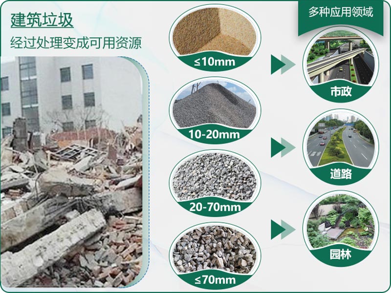建筑垃圾粉碎后有什么用？用什么機(jī)器設(shè)備效果好？