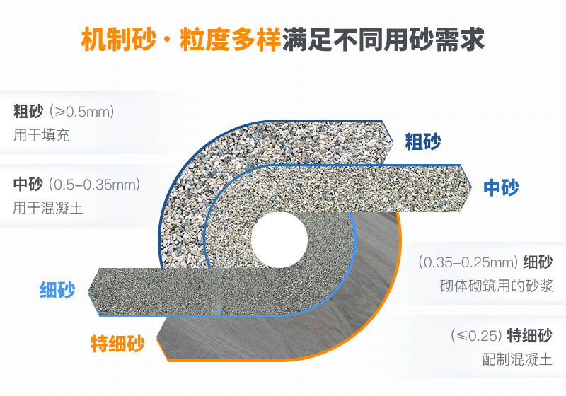 機(jī)制砂和河沙拌制混凝土哪個(gè)好？哪款設(shè)備制砂效果好？