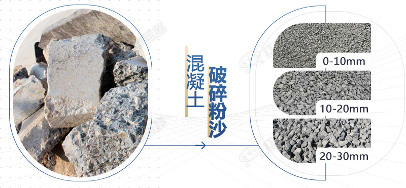 混凝土再生料粉碎機(jī)設(shè)備型號(hào)，多少錢一臺(tái)？
