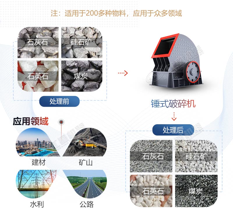 PCZ1615重錘式破碎機(jī)產(chǎn)量是多少？多少錢一臺(tái)？