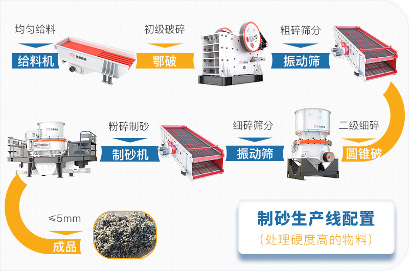 干機(jī)制砂和水洗機(jī)制砂哪個(gè)好，水洗制沙機(jī)一套多少錢？