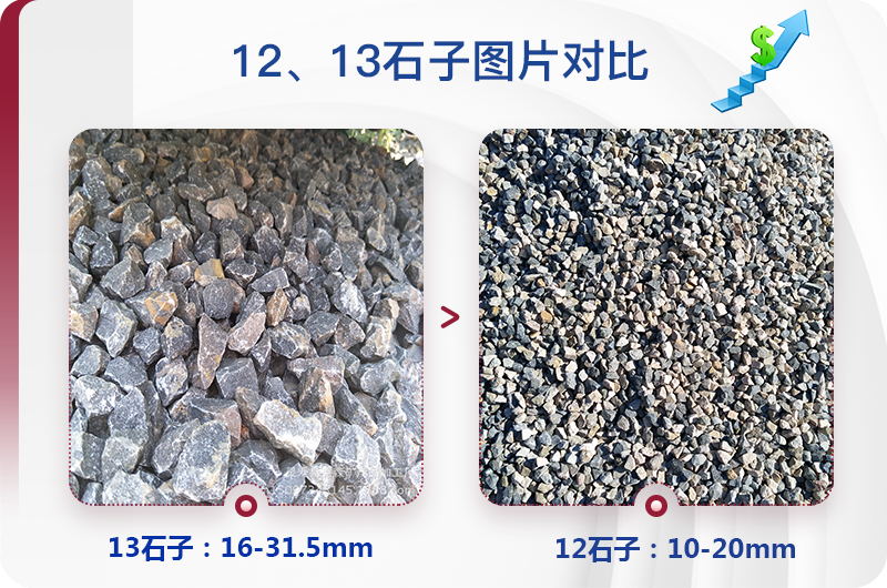 1213石料規(guī)格_生產(chǎn)12、13石子設(shè)備用什么，價(jià)格是多少