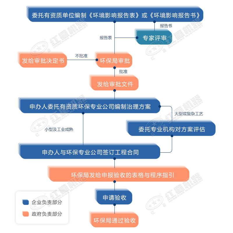 環(huán)保允許粉碎石頭嗎？用什么粉碎機(jī)合適？
