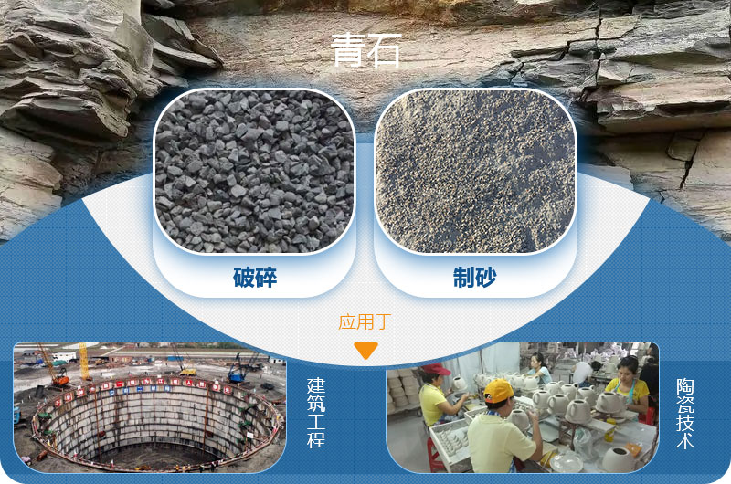 請(qǐng)問(wèn)，青石能制沙子嗎，制砂設(shè)備有哪些？一方青石出多少砂