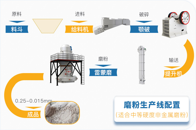 粉煤灰磨粉生產線一套設備價格多少，附現(xiàn)場案例