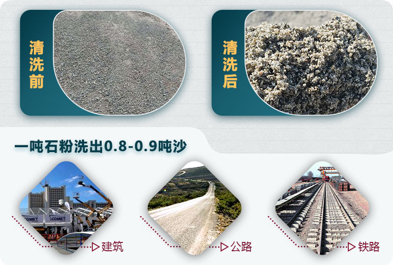 洗石粉掙錢(qián)嗎？用哪種洗砂機(jī)產(chǎn)量高？